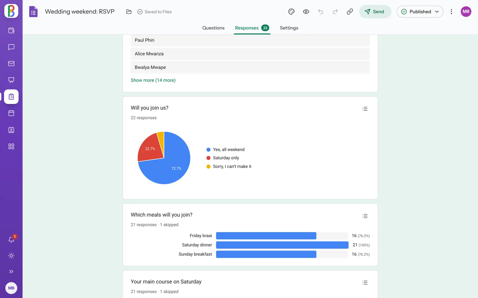 The summary of responses in Forms, with charts for each question.