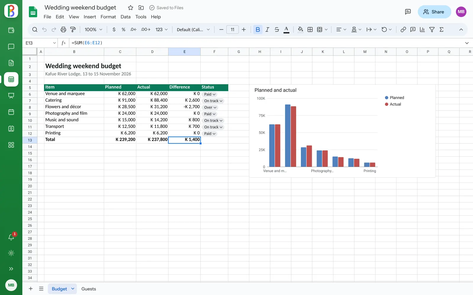 A budget in Sheets with formulas, drop-downs and a chart beside the numbers.